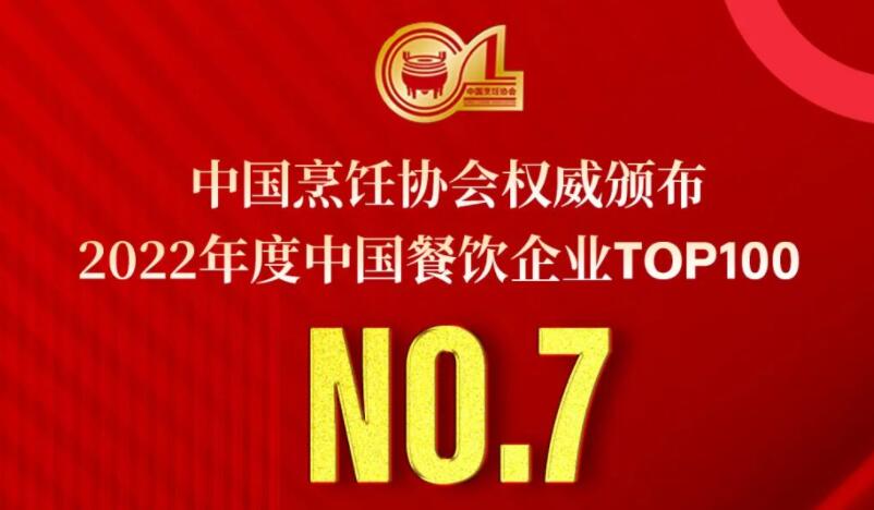2022年度中國餐飲企業(yè)TOP100第七名，朝天門餐飲控股集團(tuán)連續(xù)11年獲此殊榮！
