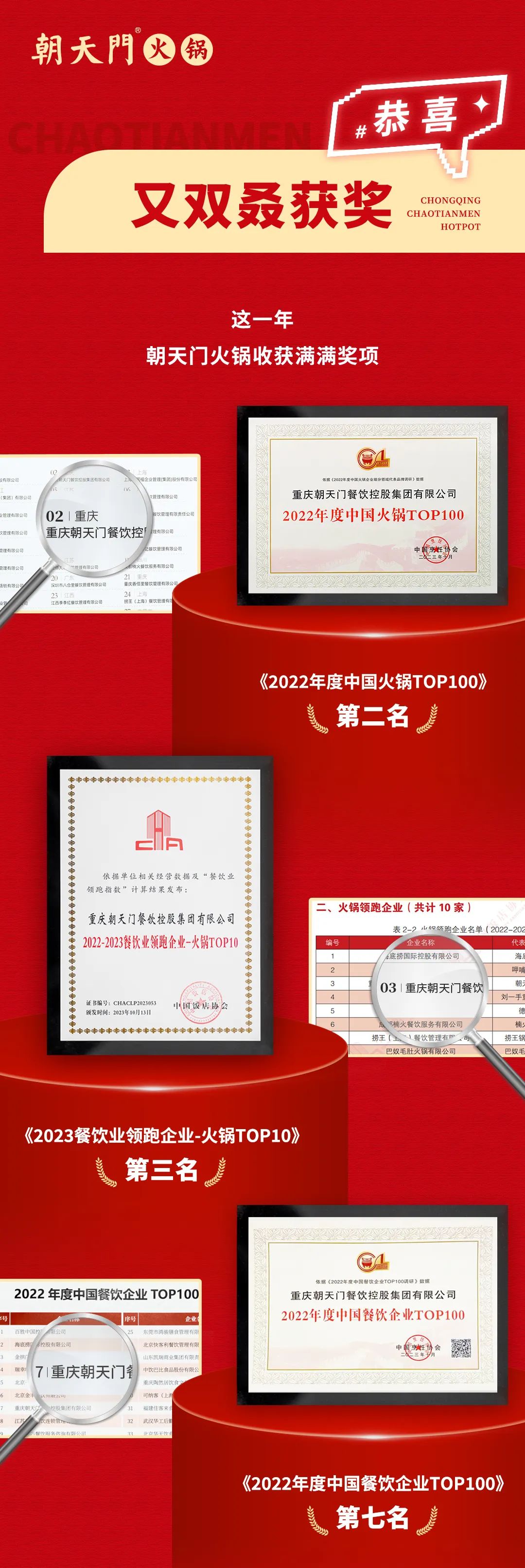 回眸2023 | 朝天門火鍋年度總結(jié)！